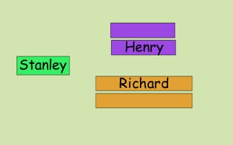 Bosworth of Bosworth Field basic plan