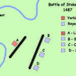 Battle of Stoke Field