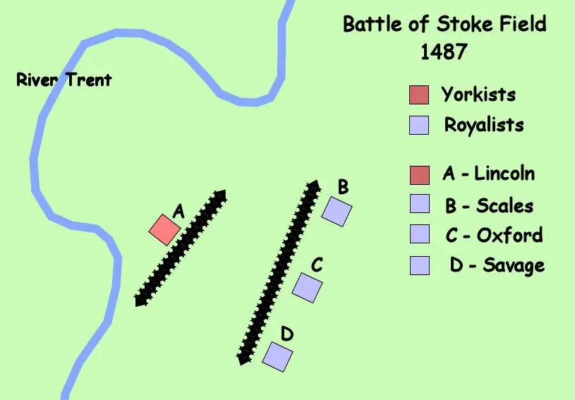 Battle of Stoke Field